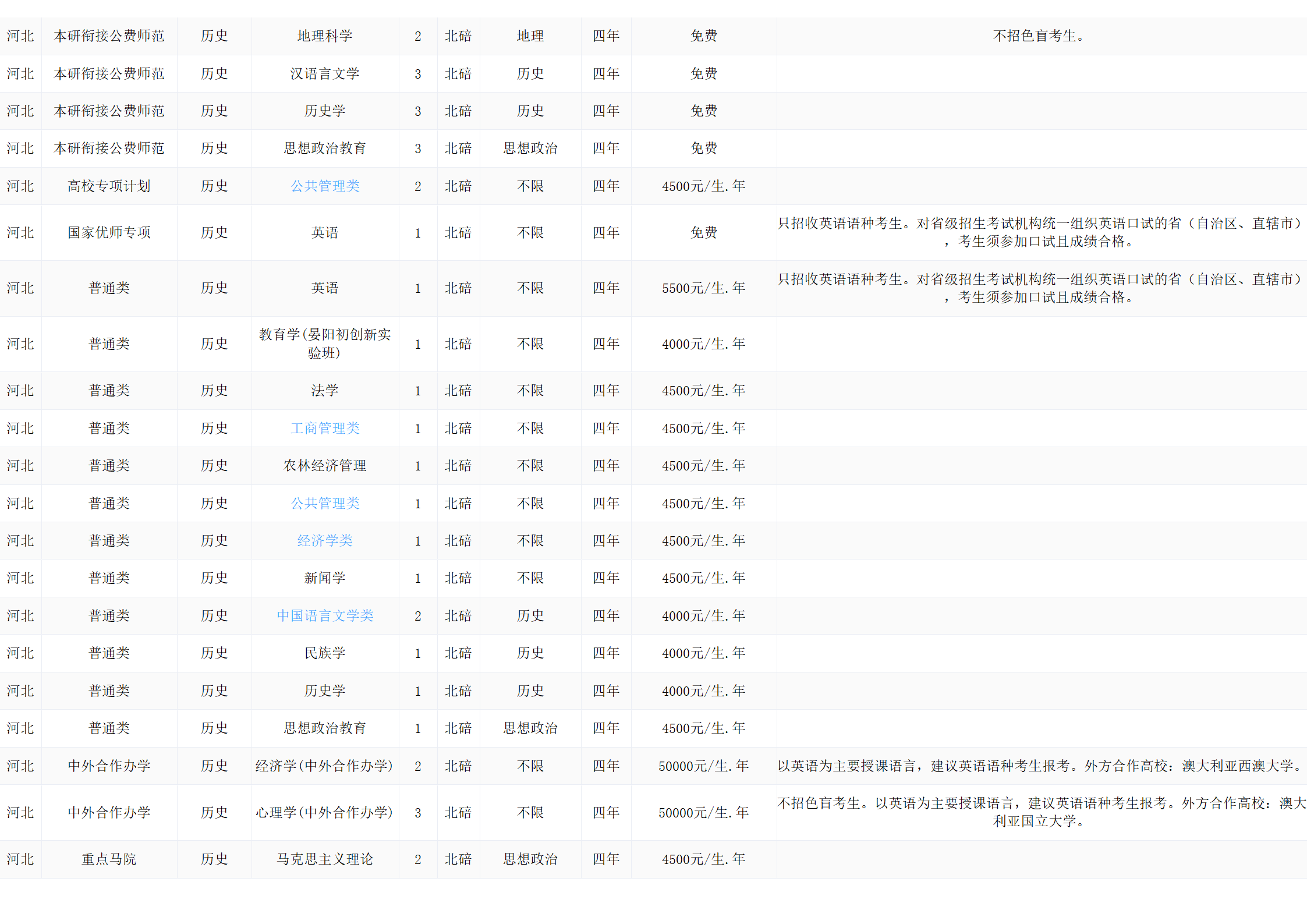 西南大學(xué)－2024年招生計(jì)劃